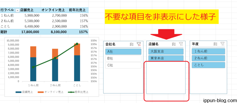 不要な項目を非表示にした様子