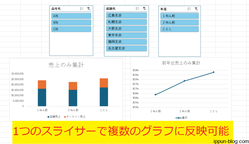 グラフ分割後の様子