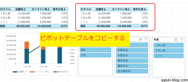 ピボットテーブルをコピーする様子