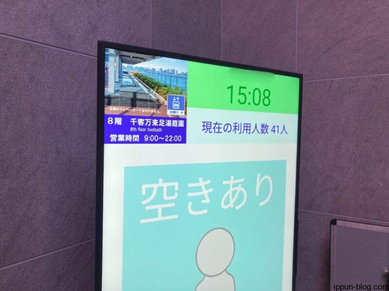 混雑状況を示すパネル
